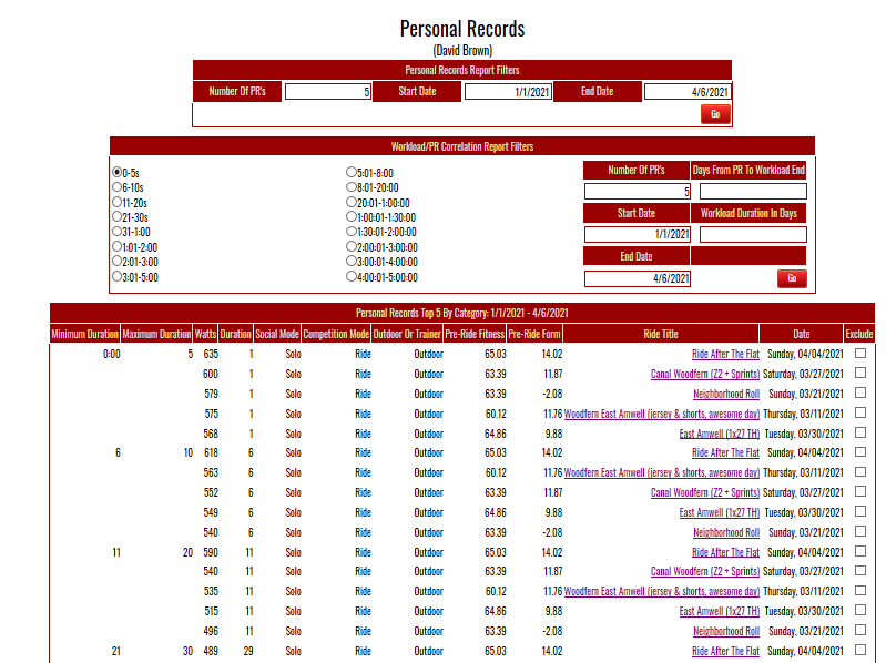 Personal Records Report