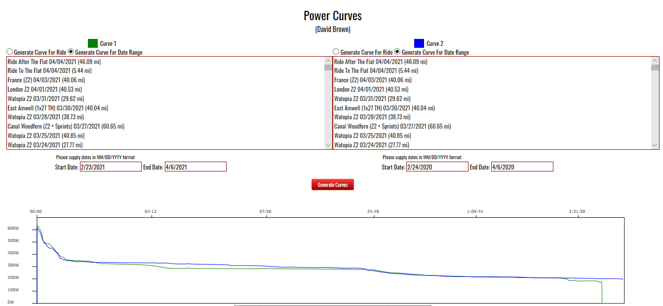 Power Curves Report