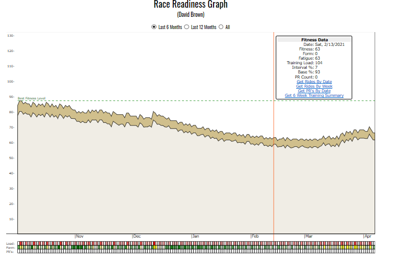 Race Readiness Graph
