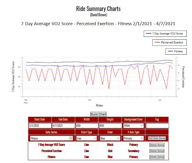 Ride Summary Charts