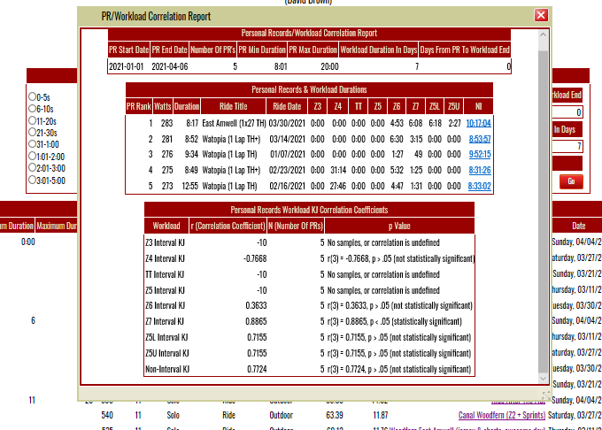 PR Workload Correlation Report