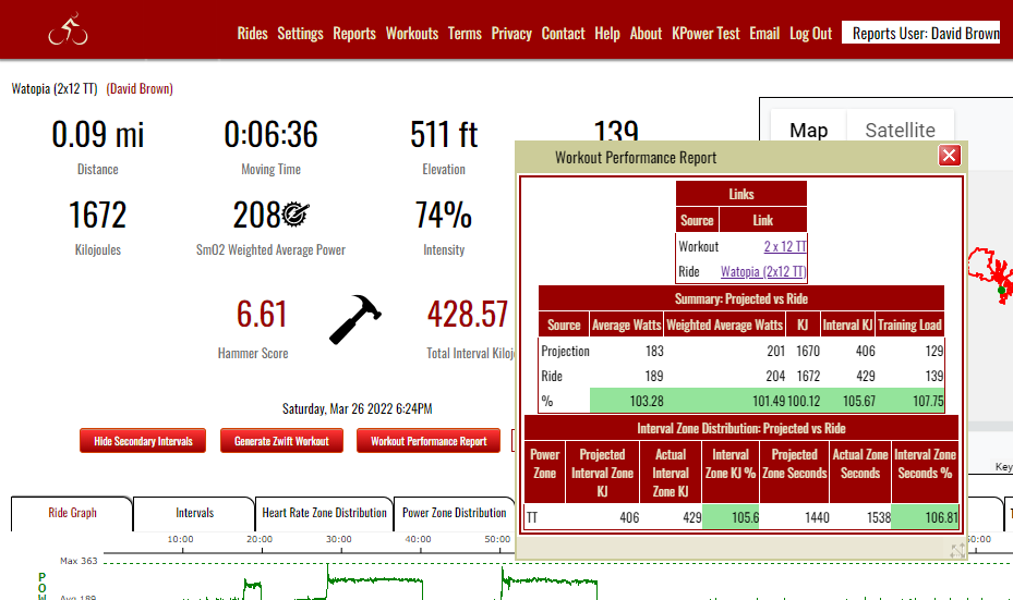 Workout Performance Report